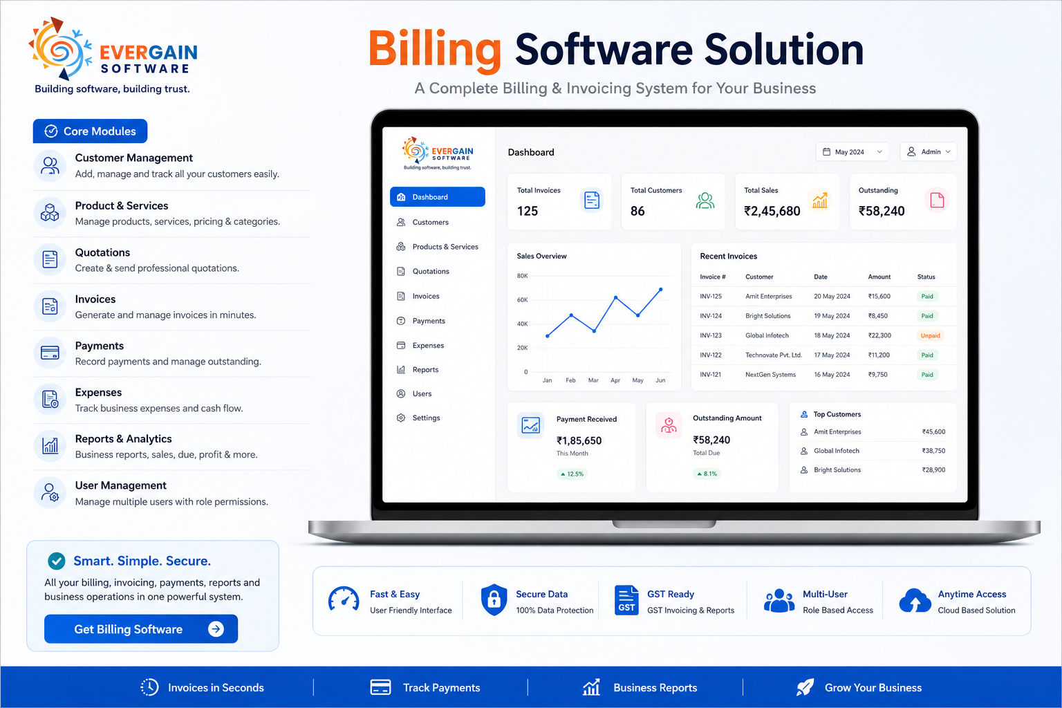 Billing Software Dashboard